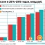 ВВП Российской Федерации на 2015 год ждет спад в пределах 3,5-4%